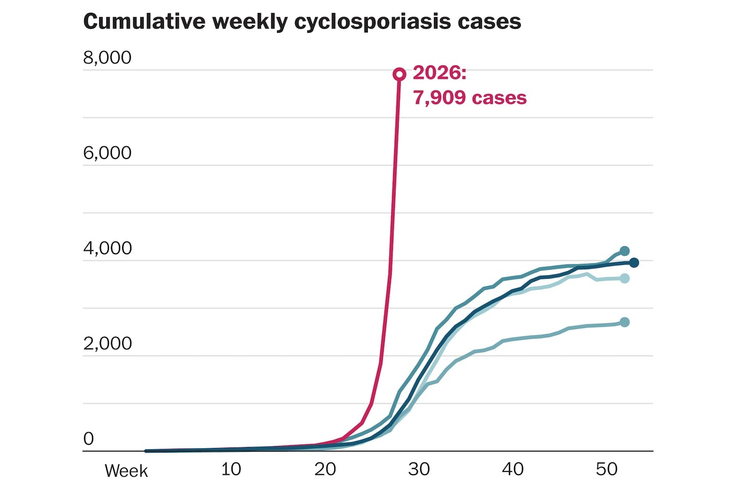 Die CDC weitet den größten bekannten Cyclospora-Ausbruch in den USA auf ...