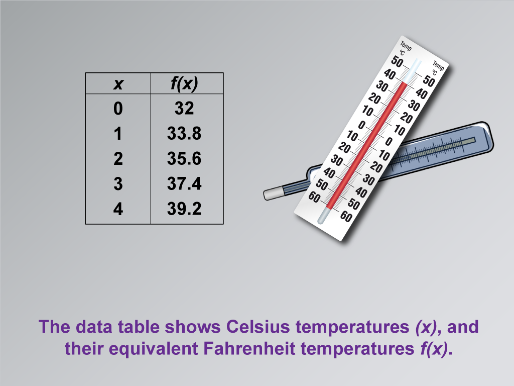 Temperature conversion thermometer clip art