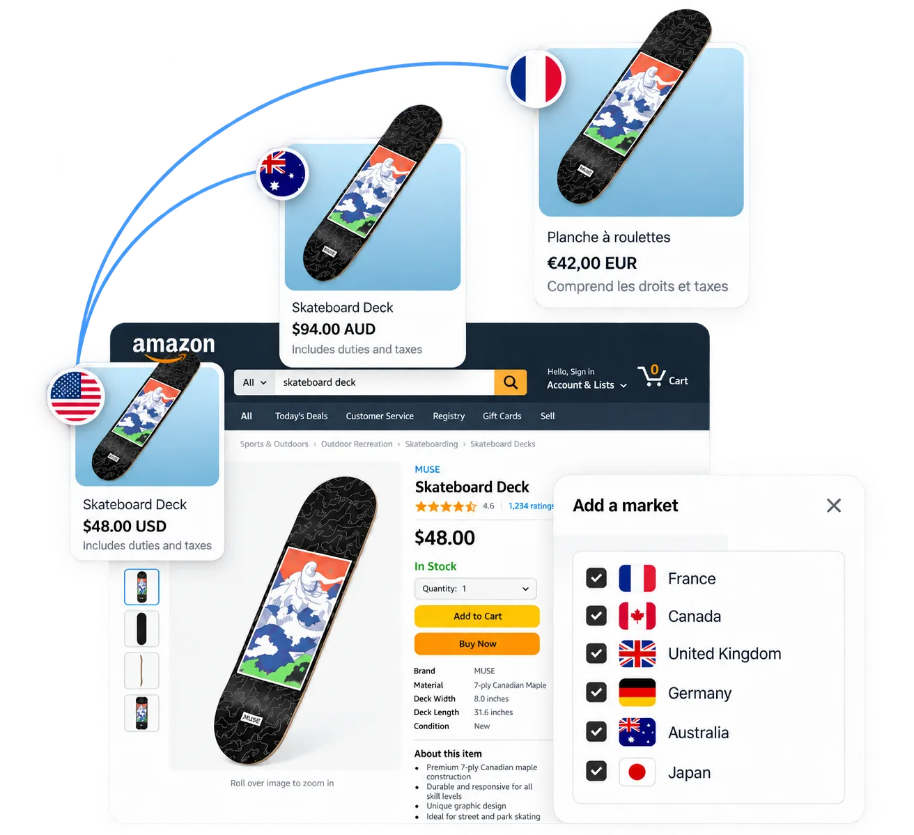 Expand an Amazon listing across international marketplaces with localized content