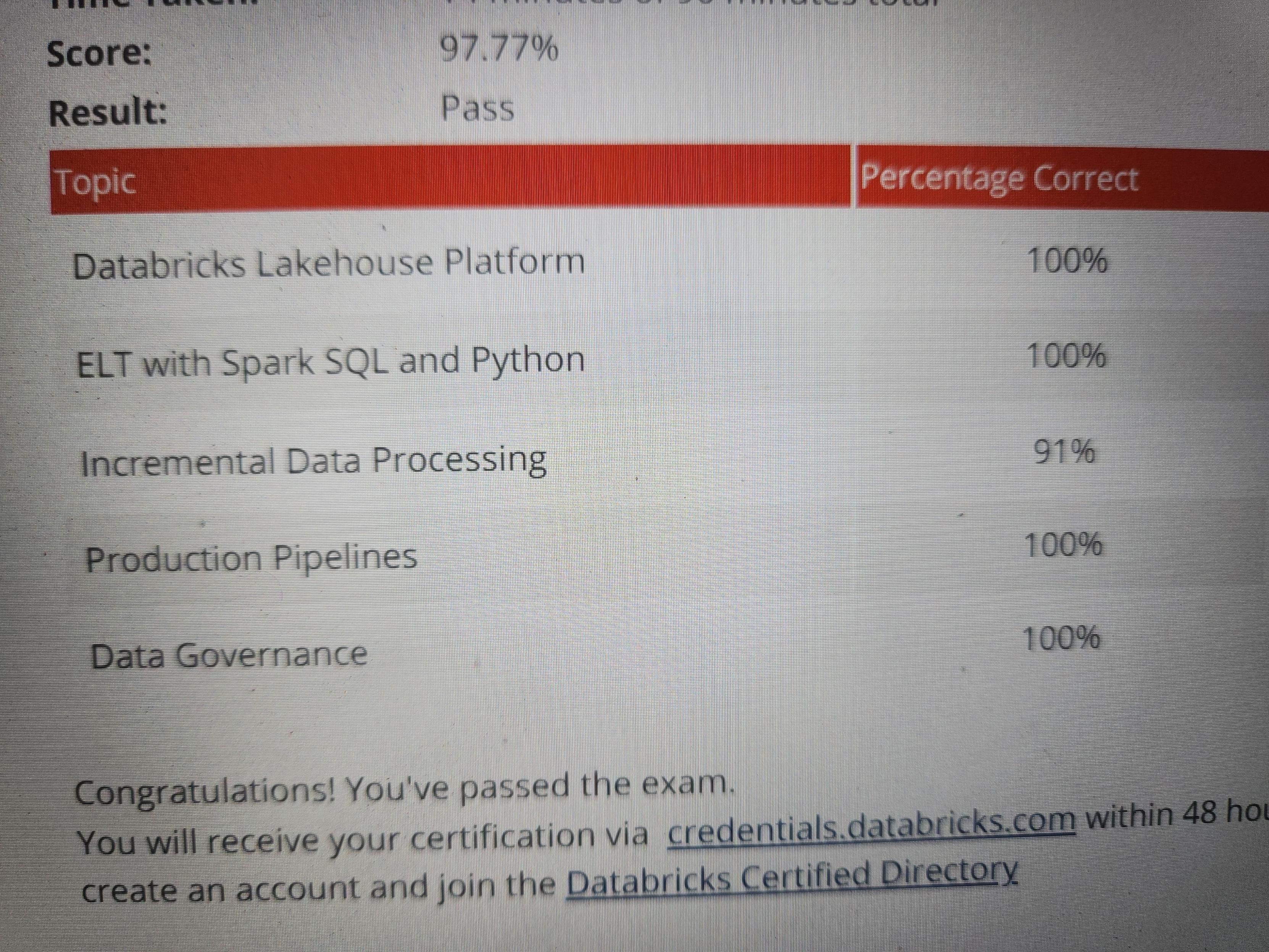 Databricks Certified Data Engineer Associate • Abhit Singh • Databricks ...