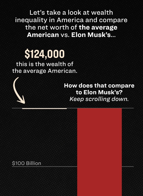 Lets take a look at wealth inequality in America and compare the net worth of the average American to Elon Musks. $124k is the wealth of the average American. How does that compare to Elon Musk? Keep scrolling down.