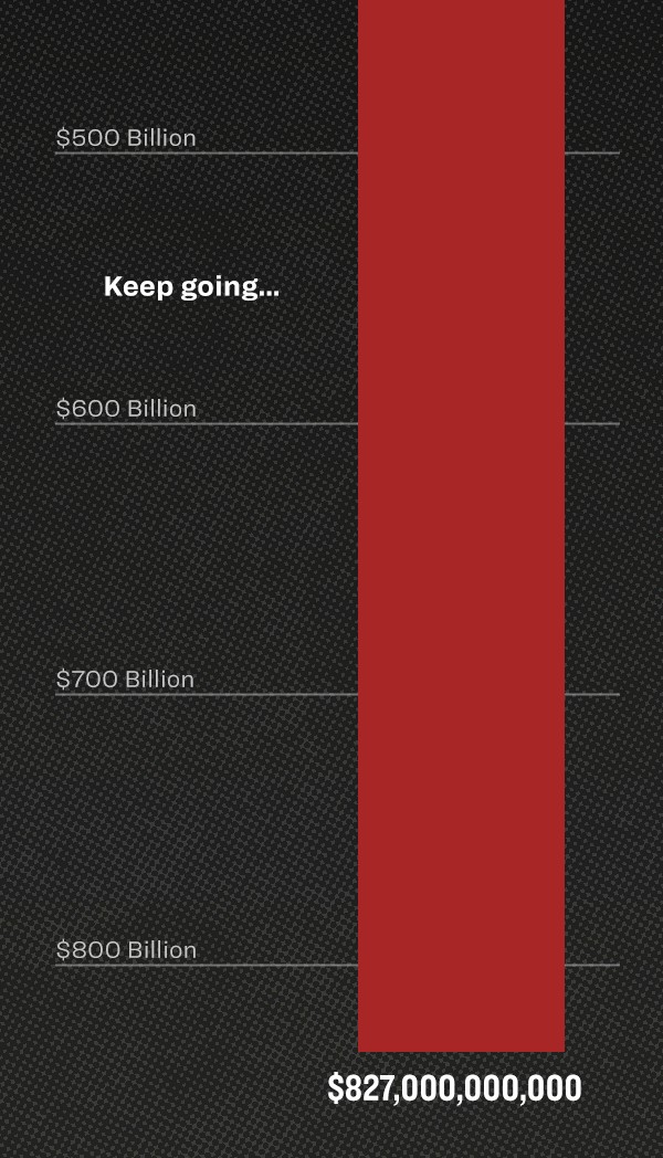 Keep going...Chart ends at $827,000,000,000