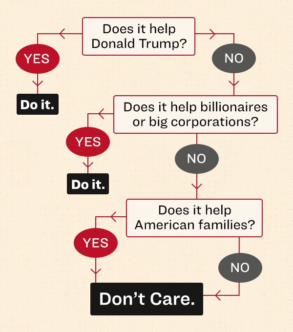 Trump's decision tree: if it doesn't enrich him or his billionaire friends, he doesn't care.