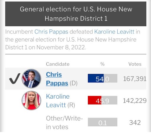 General election for US House New Hampshire District 1