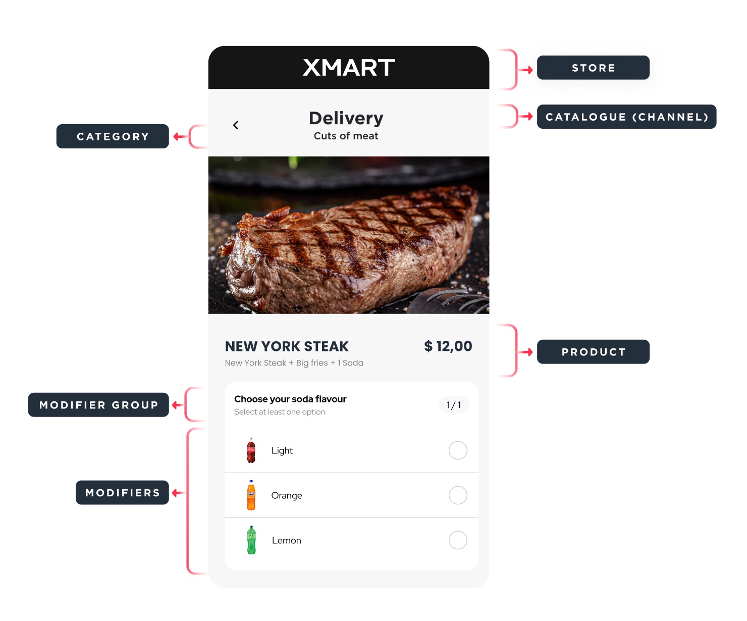 Diagrama API Menú
