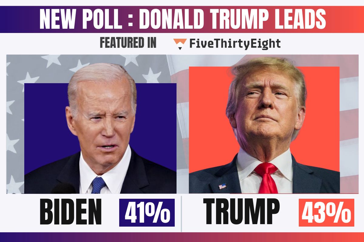 2024 Poll: Biden 41% / Trump 43%