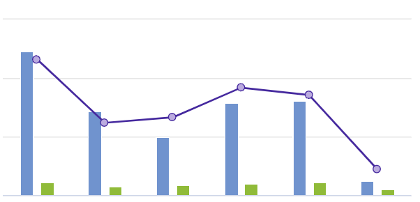 ActBlue graph trending down