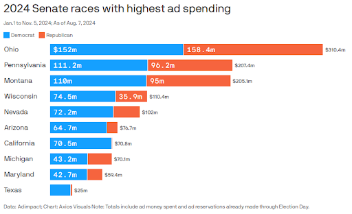 Graph from Axios