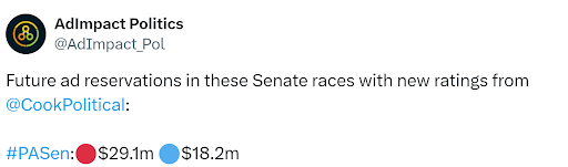 Future ad reservations