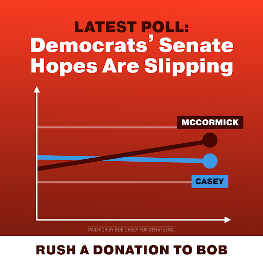 Democrats' Senate Hopes are Slipping