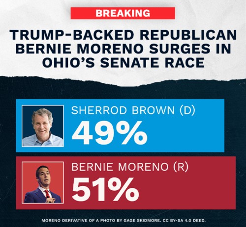 Sherrod Brown (D) - 49%; Bernie Moreno (R) - 51%