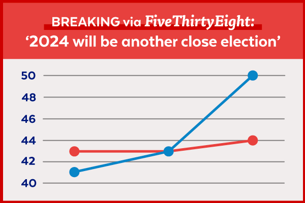 Breaking via FiveThirtyEight: '2024 will be another close election' | President Biden surges ahead!