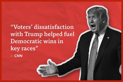 'Voters' dissatisfaction with Trump helped fuel Democratic wins in key races' - CNN