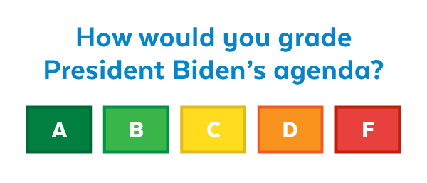How would you grade President Biden's agenda: A, B, C, D, or F?