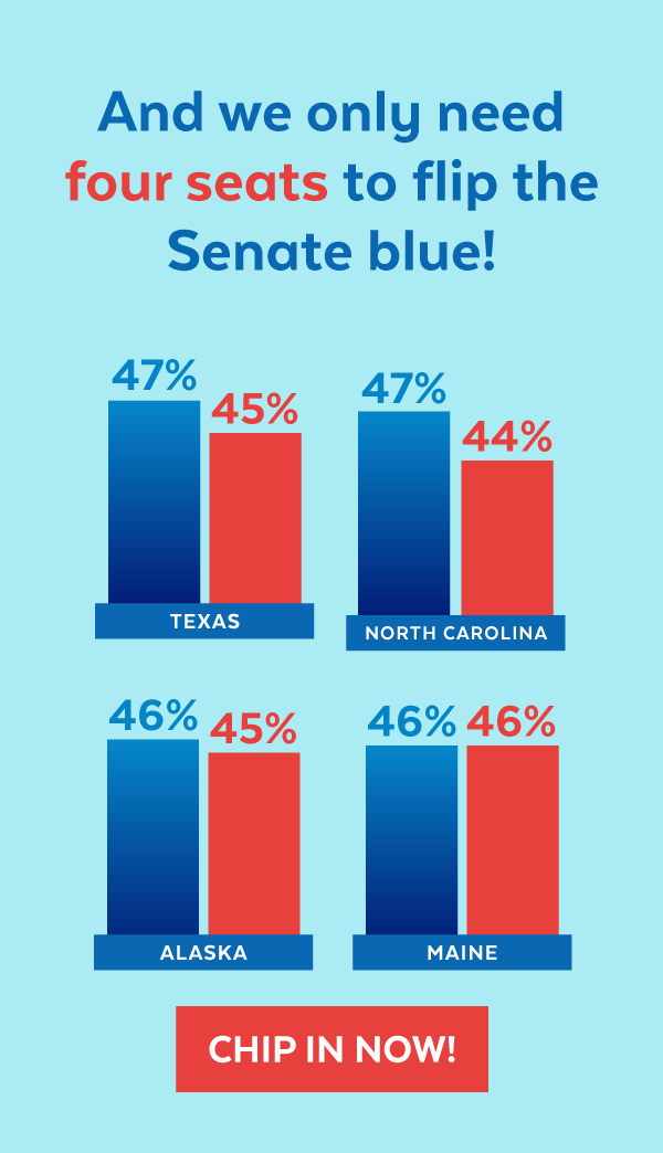 And we only need four seats to flip the Senate blue! | Texas: Democrat - 47%, GOP - 45% | North Carolina: Democrat - 47%, GOP - 44% | Alaska: Democrat - 46%, GOP - 45% | Maine: Democrat - 46%, GOP - 46% | Chip in now!