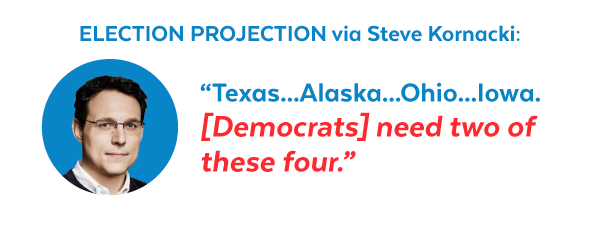 Election projection via Steve Kornacki: 'Texas... Alaska... Ohio... Iowa. [Democrats] need two of these four.'