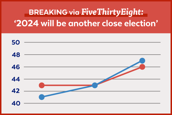 Breaking via FiveThirtyEight: '2024 will be another close election' | President Biden surges ahead!