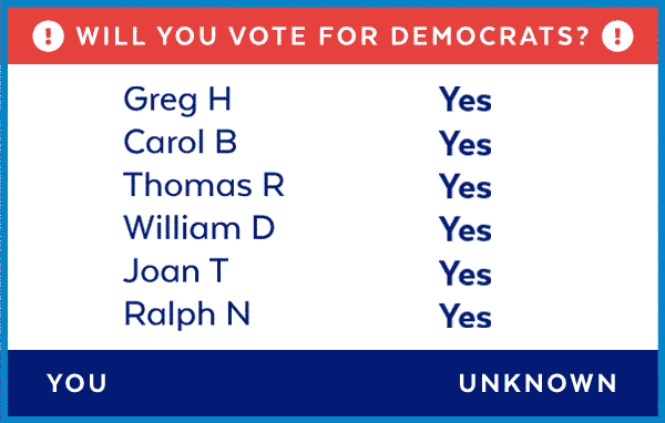 Will you vote for Democrats? | Your status is unknown!