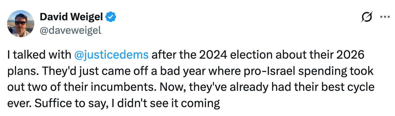 A post on X from @daveweigel: 'I talked with @justicedems after the 2024 election about their 2026 plans. They'd just came off a bad year where pro-Israel spending took out two of their incumbents. Now, they've already had their best cycle ever. Suffice to say, I didn't see it coming'.