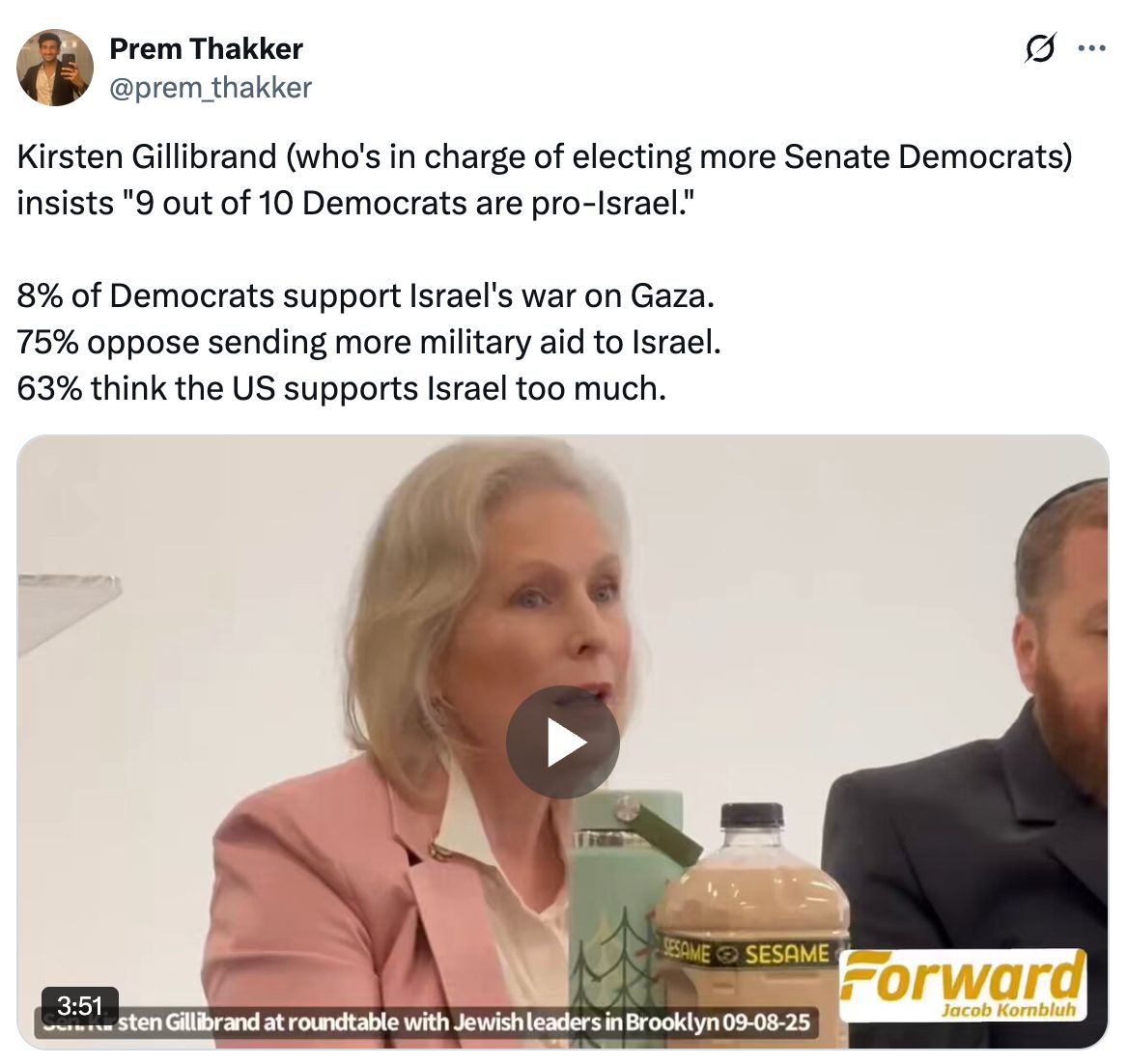 Tweet from Prem Thakker: Kirsten Gillibrand (who’s in charge of electing more Senate Democrats) insists “9 out of 10 Democrats are pro-Israel.” 8% of Democrats support Israel’s war on Gaza. 75% oppose sending more military aid to Israel. 63% think the US supports Israel too much.