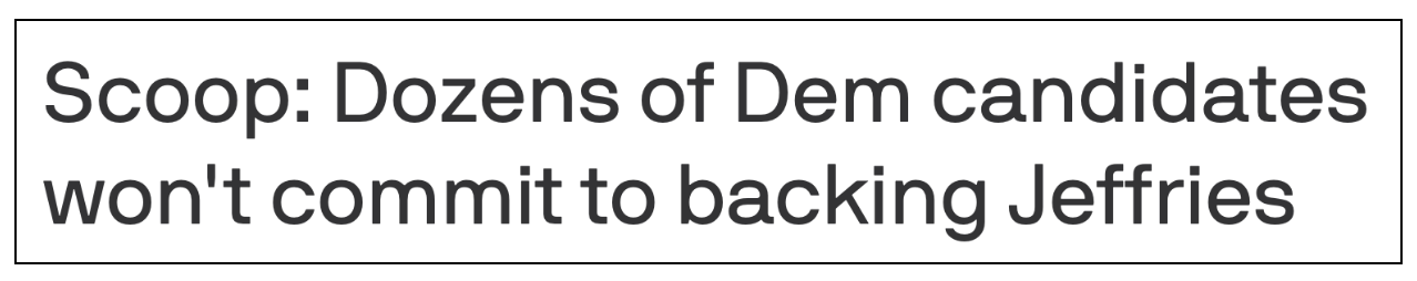 Scoop: Dozens of Dem candidates won’t commit to backing Jeffries
