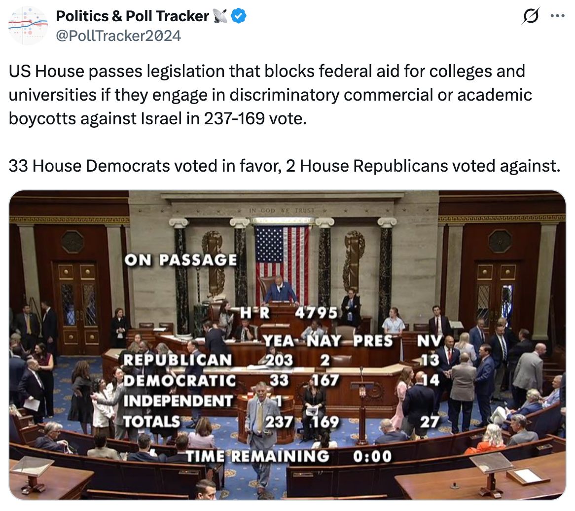 Tweet from @PollTracker2024: "US House passes legislation that blocks federal aid for colleges and universities if they engage in discriminatory commercial or academic boycotts against Israel in 237-169 vote. 33 House Democrats voted in favor, 2 House Republicans voted against."