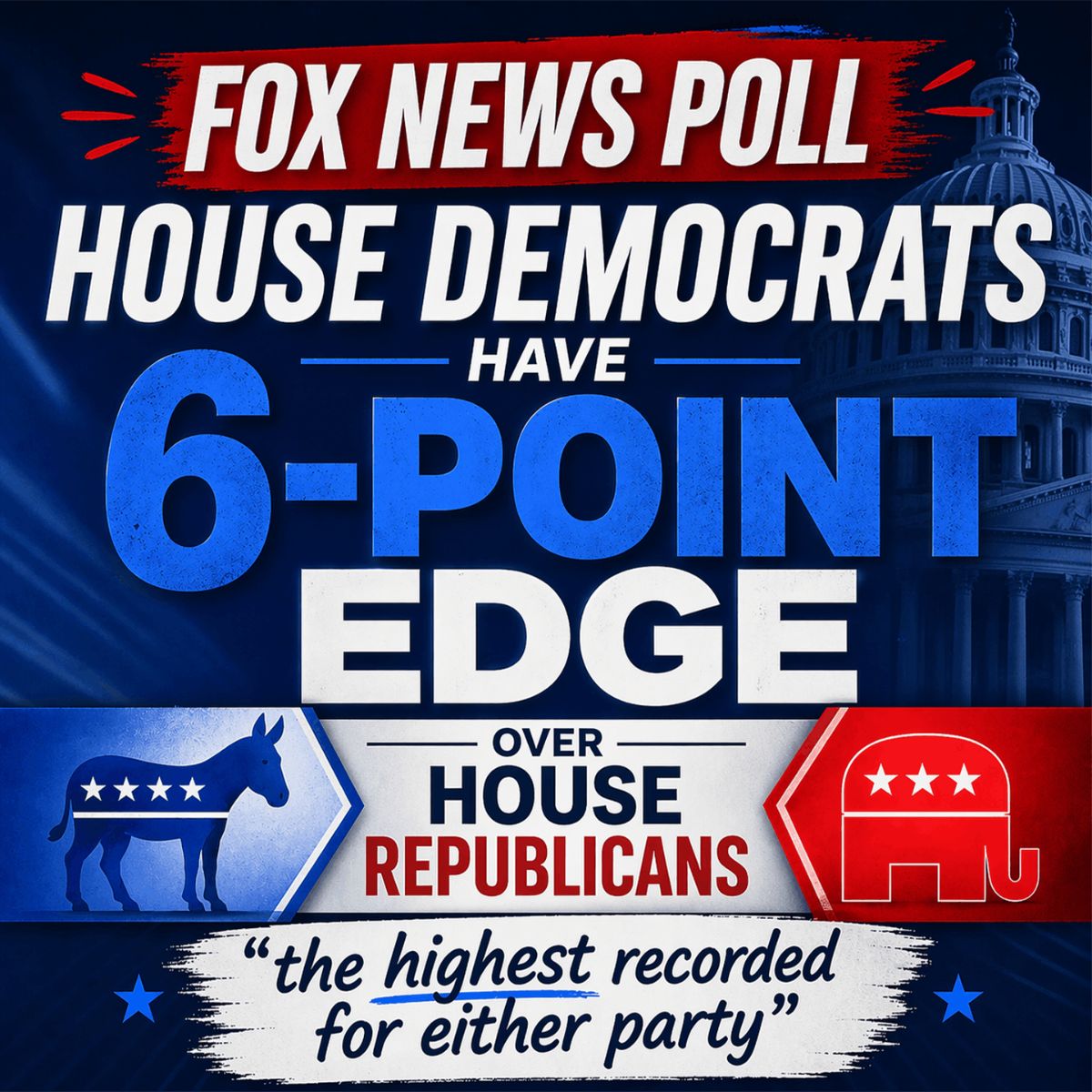 Fox News Poll: House Democrats have 6-point edge over House Republicans. 'The highest recorded for either party.'