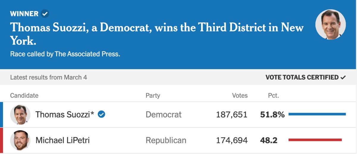 Screengrab of election results from Tom Suozzi's election last fall.