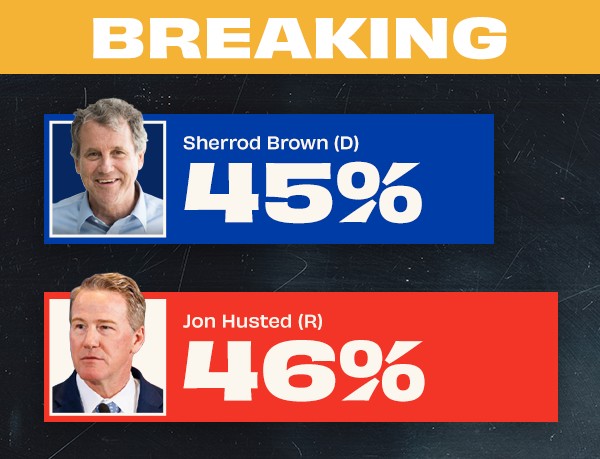 BREAKING: Sherrod Brown (D) — 45% | Jon Husted (R) — 46%