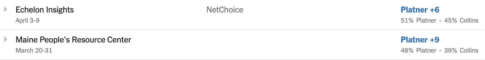 Polling from Echelon Insights and Maine People's Resource Center both showing Graham Platner leading Susan Collins by 6 and 9 points, respectively.