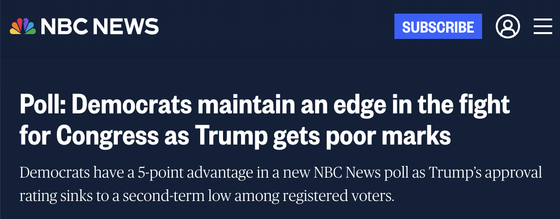 NBC News headline: Democrats maintain an edge in the fight for Congress as Trump gets poor marks
