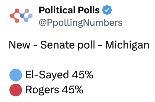 Political Polls: New - Senate poll - Michigan: El-Sayed: 45% | Rogers: 45%