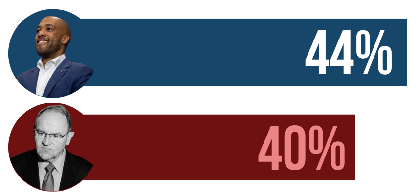 Mandela Barnes Poll