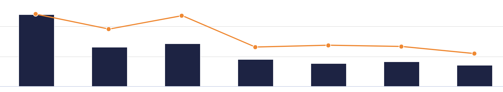 Graph showing ActBlue donations trending downward