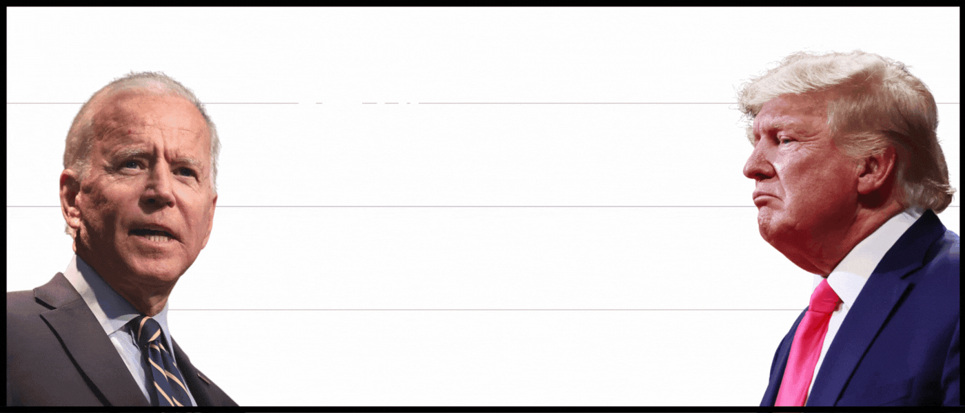 President Biden: 42% / Donald Trump: 40%