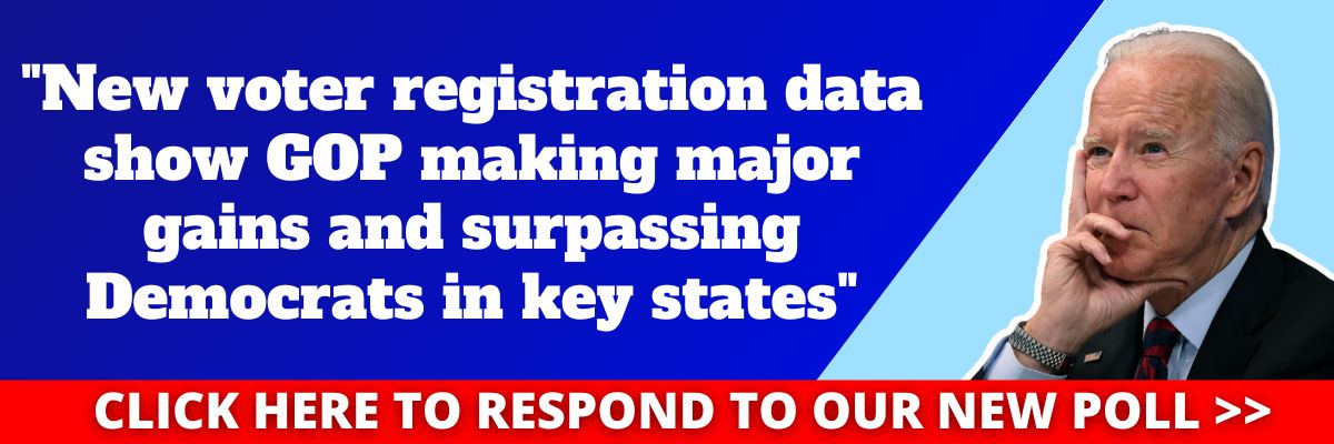 New voter registration data show GOP making major gains and surpassing Democrats in key states

