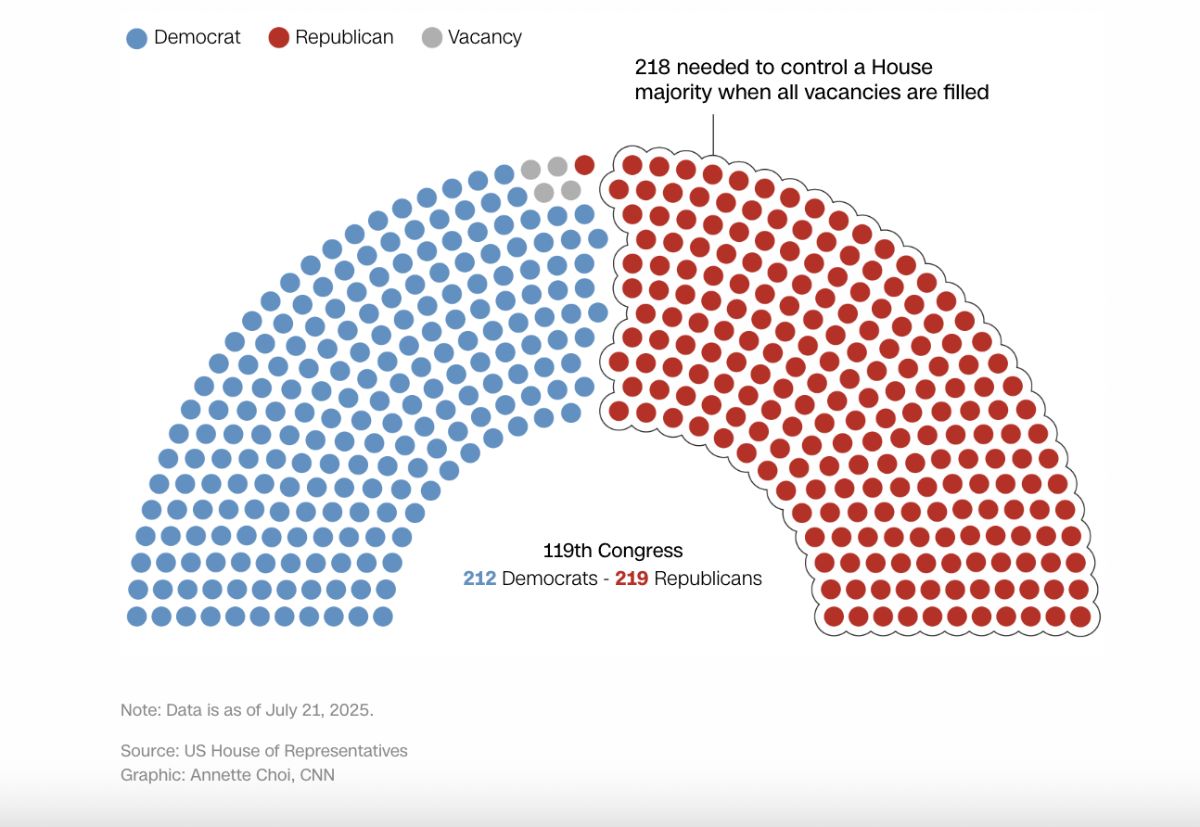 House Majority