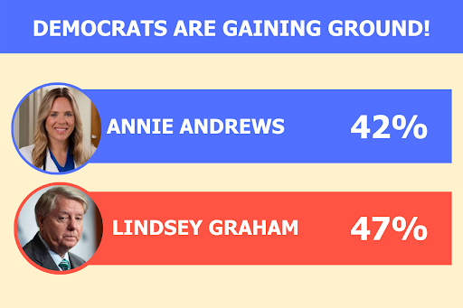 South Carolina Polling