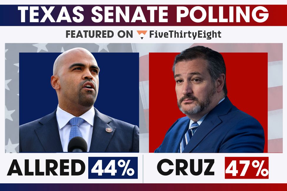 POLL: Allred 44%, Cruz 47%