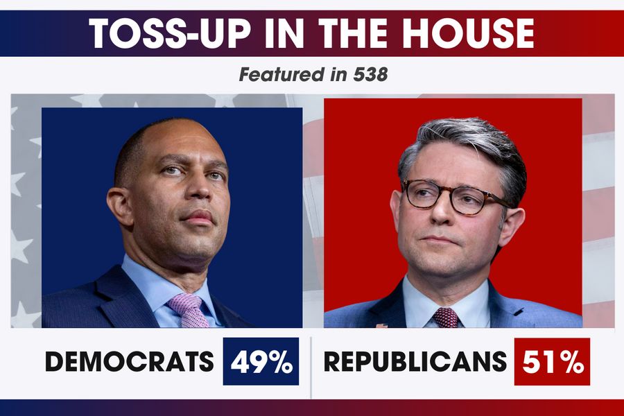 POLL: Dems 49%, Republicans 51%
