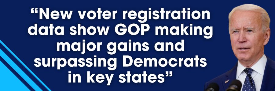 New voter registration data show GOP making major gains and surpassing Democrats in key states