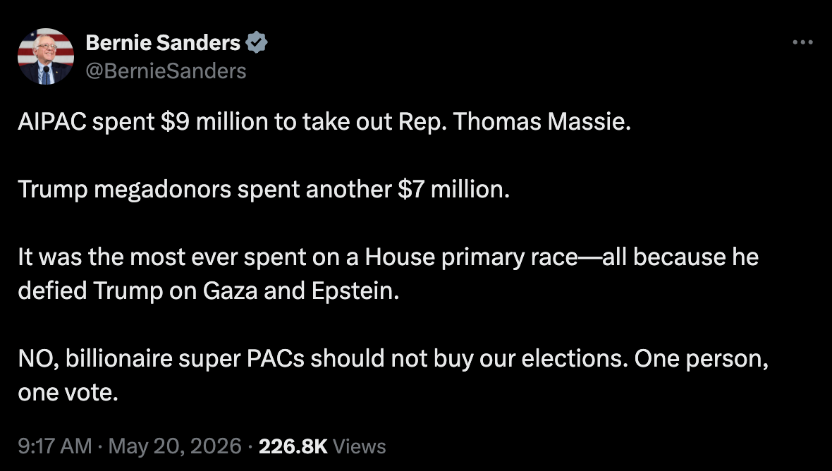 Bernie Tweet: AIPAC spent $9 million to take out Rep. Thomas Massie. Trump megadonors spent another $7 million. It was the most ever spent on a House primary race – all because he defied Trump on Gaza and Epstein. NO, billionaire super PACs should not buy our elections. One person, one vote.