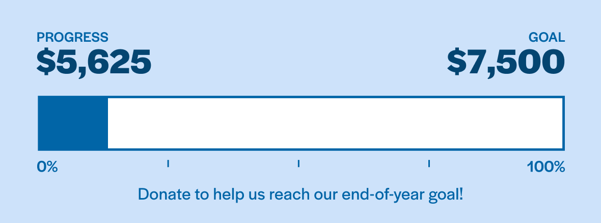 Moving thermometer gif with goal of $7,500 and current progress at 75%