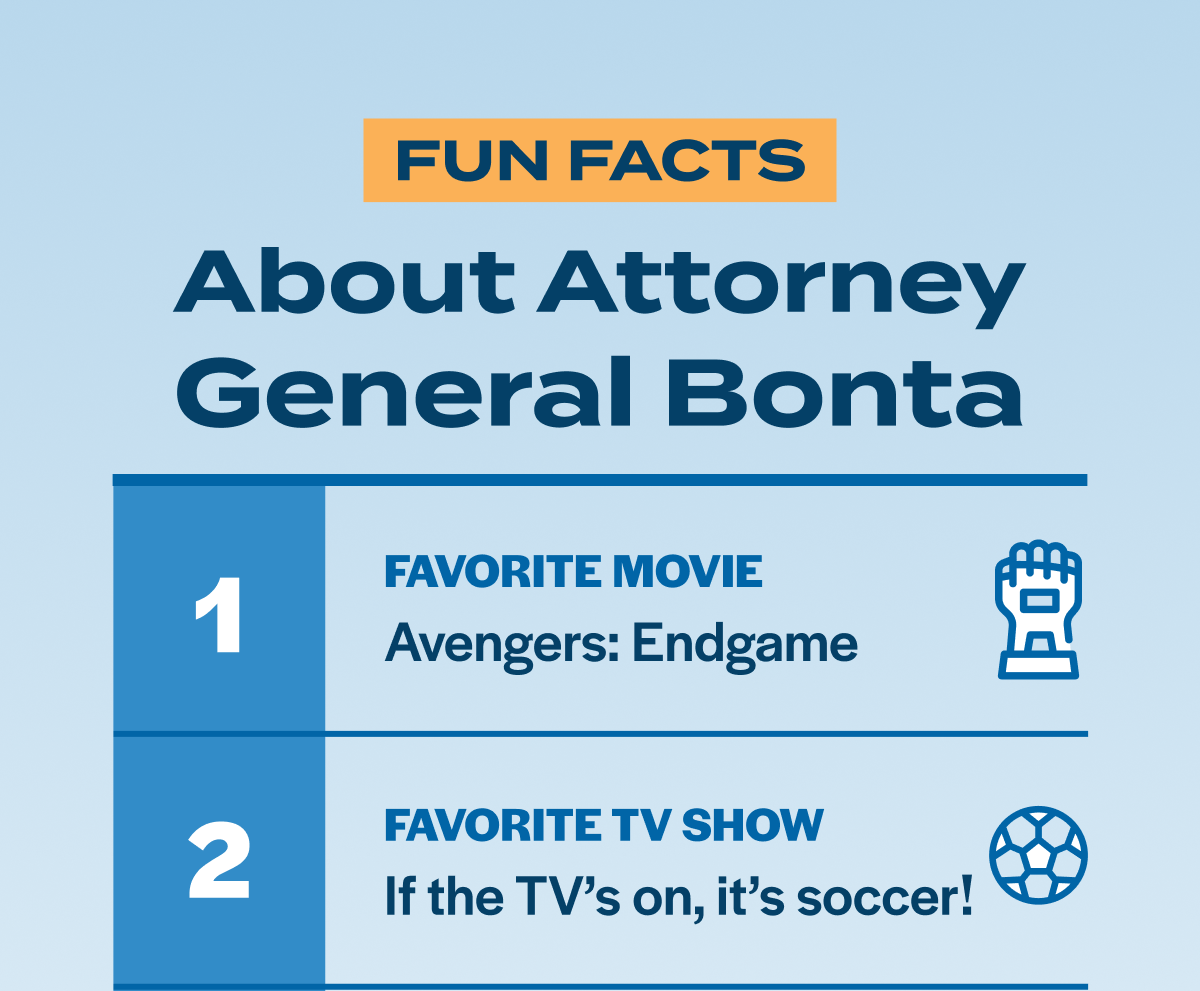 Fun Facts About Attorney General Rob Bonta 1. Favorite movie? Avengers: Endgame 2. Favorite TV show? If the TV's on, it’s soccer!