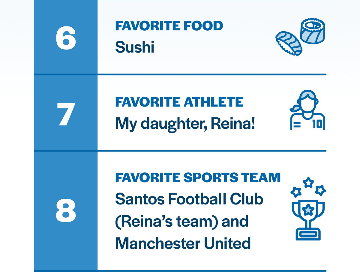 6. Favorite food? Sushi
7. Favorite athlete? My daughter, Reina!
8. Favorite sports team? Santos Football Club (Reina’s team) and Manchester United