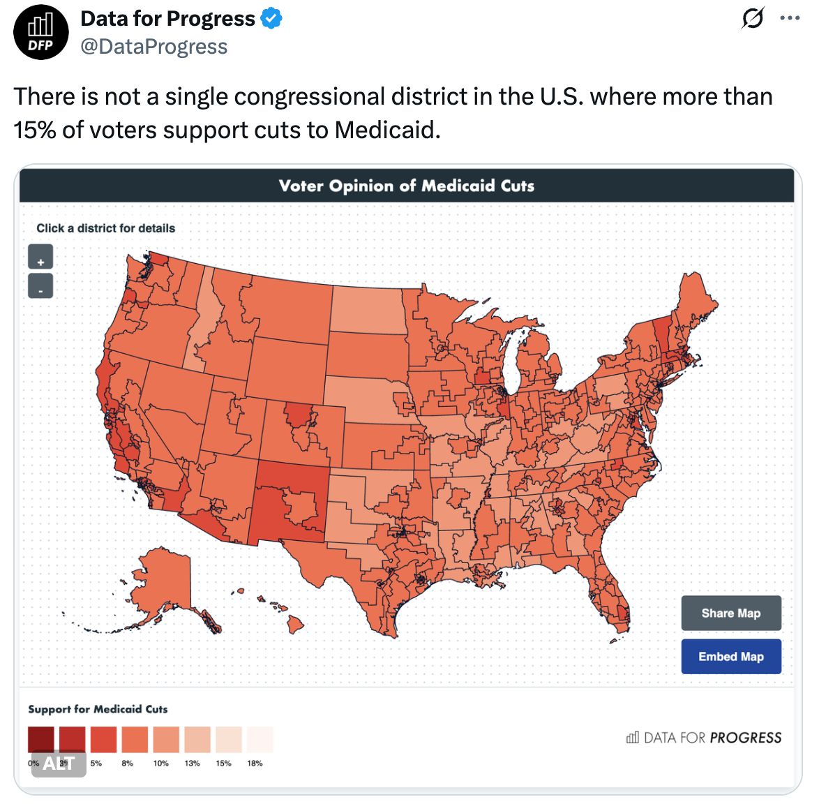 Image of a tweet from Data for Progress reading "There is nto a single congressional district in the U.S. where more than 15% of voters support cuts to Medicaid." Below the text is an image of a map of the United States where Districts are colored in according to support for Medicaid cuts. No bucket is higher than 15%, and the entire map is various shades of red, indicating that districts are not supportive of Medicaid cuts.