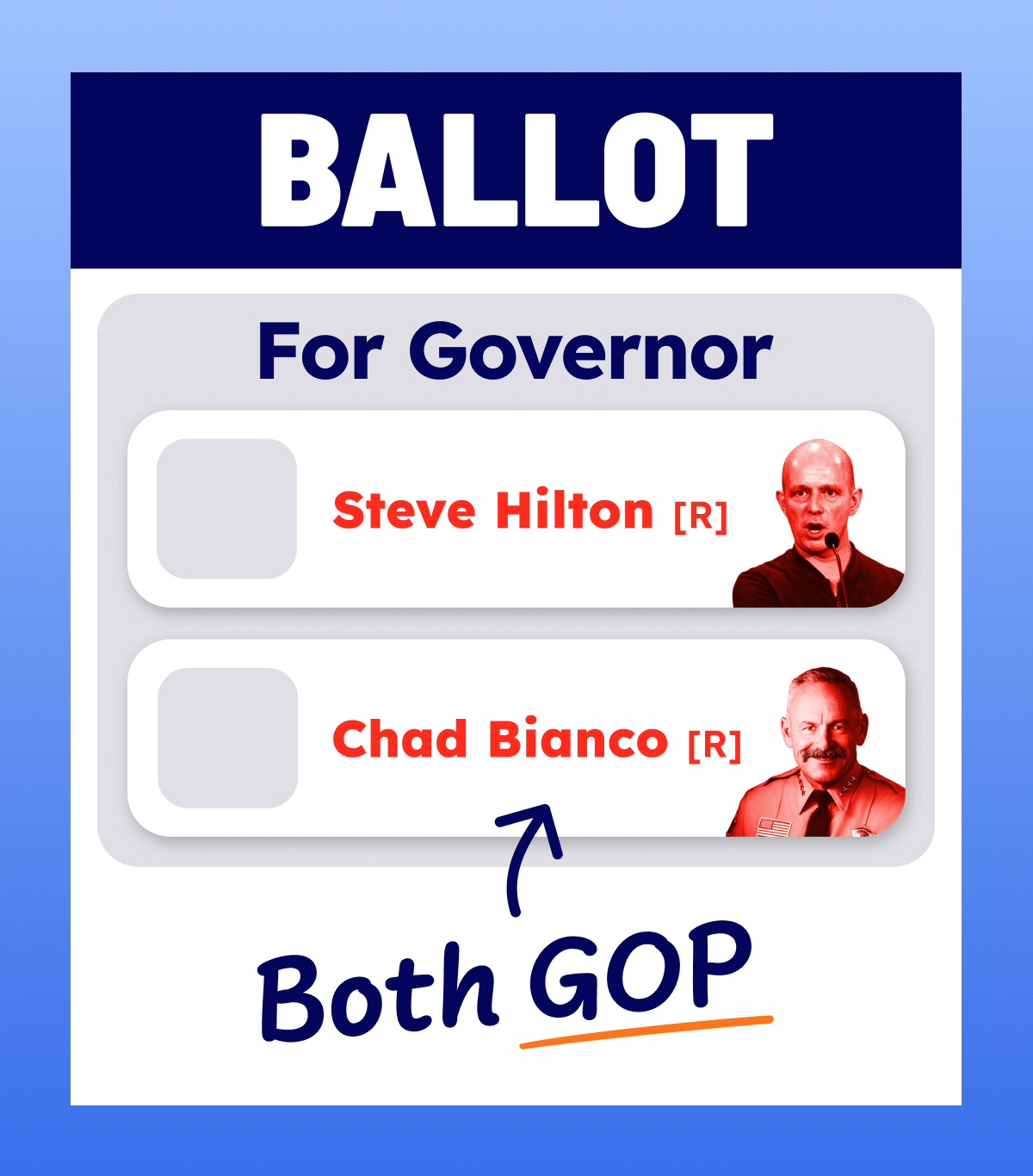 BALLOT For Governor: Steve Hilton [R], Chad Bianco [R] (Both GOP)