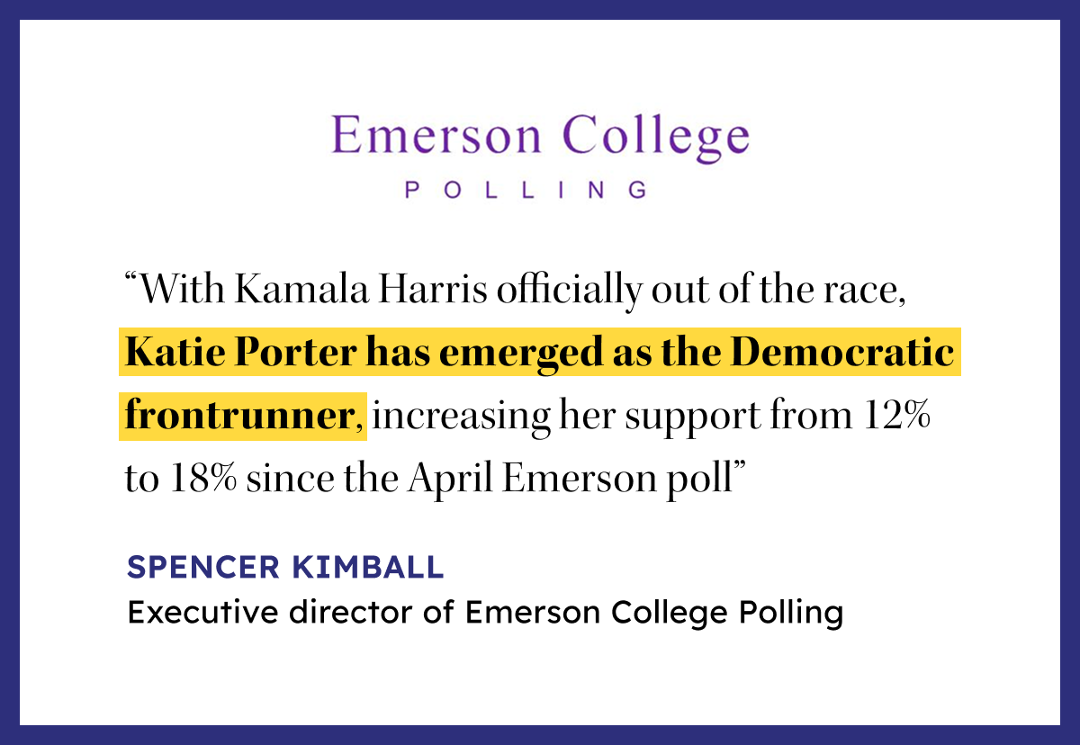 Emerson College Polling: 'With Kamala Harris officially out of the race, Katie Porter has emerged as the Democratic frontrunner, increasing her support from 12% to 18% since the April Emerson poll' - Spencer Kimball, Executive director of Emerson College Polling