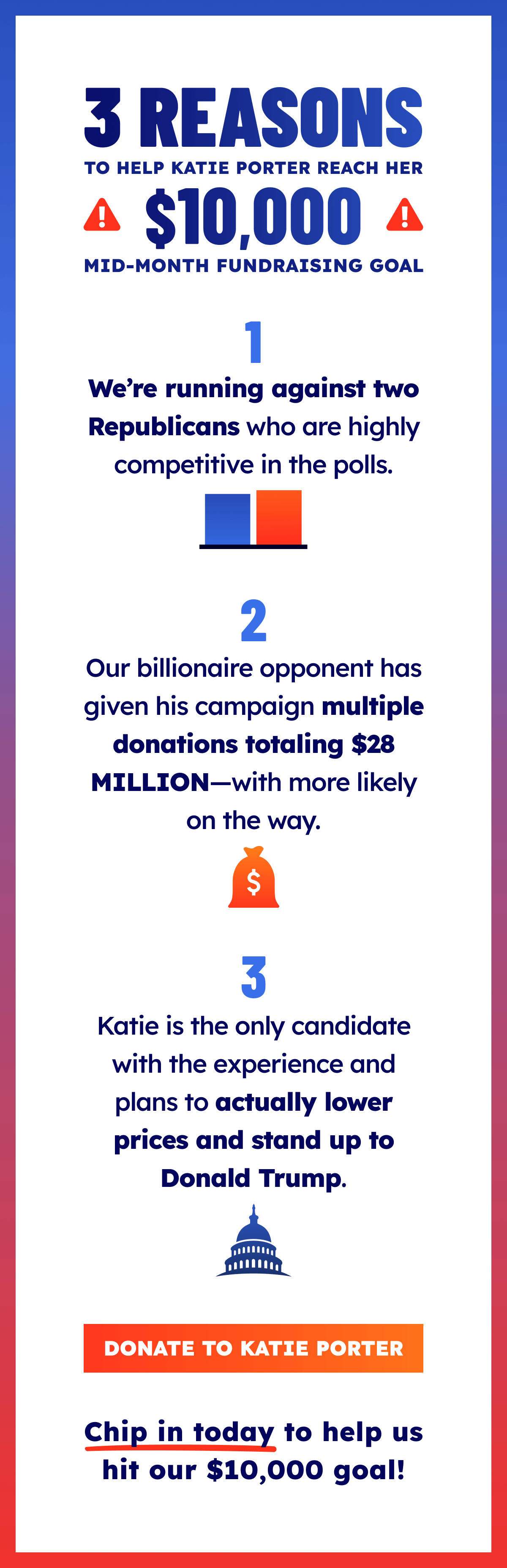 Three reasons to help Katie Porter's reach her $10,000 mid-month fundraising goal: 1) We're running against two Republicans who are highly competitive in the polls. 2) Our billionaire opponent has given his campaign multiple donations totaling $28 MILLION—with more likely on the way. 3) Katie is the only candidate with the experience and plans to actually lower prices and stand up to Trump. Chip in today to help us hit our $10,000 goal!