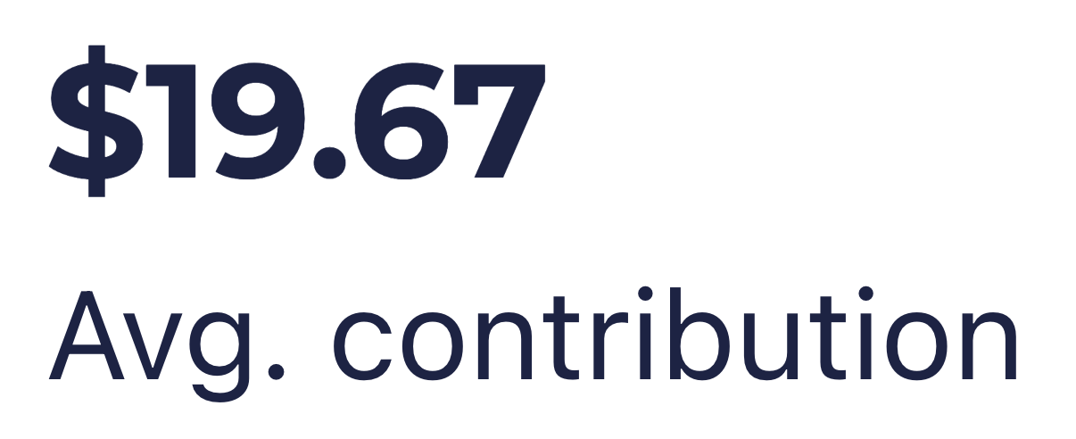 $19.67 Avg. contribution